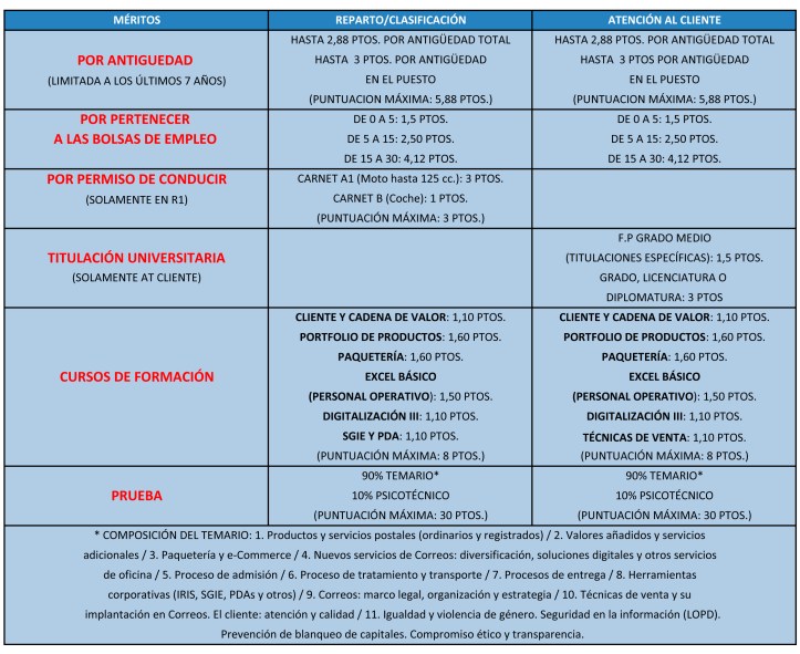 Cuadro Rectificado copia